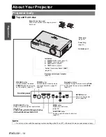 Preview for 14 page of Panasonic PT-LW80NTE Operating Instructions Manual