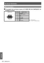 Предварительный просмотр 64 страницы Panasonic PT-LX22E Operating Instructions Manual