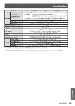 Preview for 69 page of Panasonic PT-LX22E Operating Instructions Manual