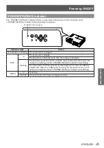 Preview for 25 page of Panasonic PT-LX22EA Operating Instructions Manual