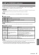 Preview for 55 page of Panasonic PT-LX22EA Operating Instructions Manual