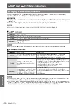 Preview for 56 page of Panasonic PT-LX22U Operating Instructions Manual