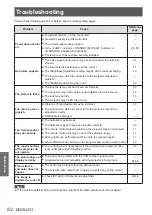 Preview for 62 page of Panasonic PT-LX22U Operating Instructions Manual