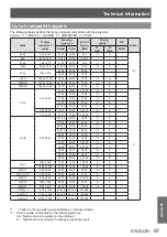 Preview for 67 page of Panasonic PT-LX22U Operating Instructions Manual