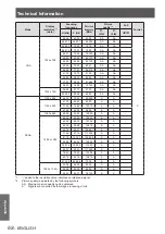 Preview for 68 page of Panasonic PT-LX22U Operating Instructions Manual