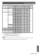 Предварительный просмотр 69 страницы Panasonic PT-LX22U Operating Instructions Manual