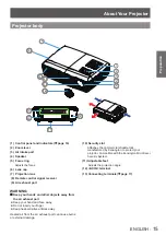 Preview for 15 page of Panasonic PT-LX270E Operating Instructions Manual