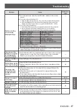 Preview for 47 page of Panasonic PT-LX270E Operating Instructions Manual