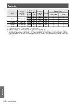 Preview for 54 page of Panasonic PT-LX270E Operating Instructions Manual