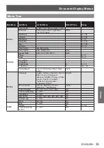 Предварительный просмотр 33 страницы Panasonic PT-LX270U Operating Instructions Manual