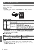 Preview for 42 page of Panasonic PT-LX300E Operating Instructions Manual