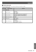 Preview for 51 page of Panasonic PT-LX300E Operating Instructions Manual