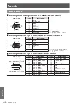 Preview for 52 page of Panasonic PT-LX300E Operating Instructions Manual