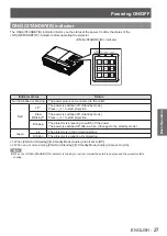 Preview for 27 page of Panasonic PT-LX300EA Operating Instructions Manual