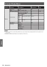 Preview for 34 page of Panasonic PT-LX300EA Operating Instructions Manual