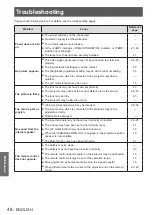 Preview for 48 page of Panasonic PT-LX300EA Operating Instructions Manual