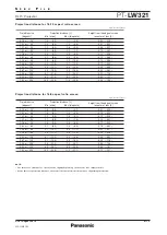 Preview for 6 page of Panasonic PT-LX321U Specifications