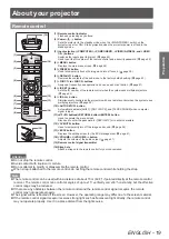 Preview for 19 page of Panasonic PT-LZ370EA Operating Instructions (Functional Manual)