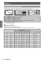 Preview for 24 page of Panasonic PT-LZ370EA Operating Instructions (Functional Manual)