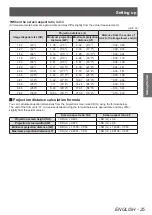 Preview for 25 page of Panasonic PT-LZ370EA Operating Instructions (Functional Manual)