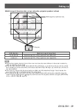 Preview for 29 page of Panasonic PT-LZ370EA Operating Instructions (Functional Manual)