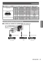 Preview for 31 page of Panasonic PT-LZ370EA Operating Instructions (Functional Manual)