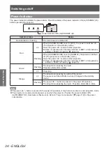 Preview for 34 page of Panasonic PT-LZ370EA Operating Instructions (Functional Manual)