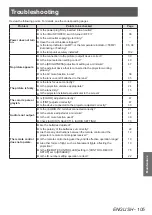 Preview for 105 page of Panasonic PT-LZ370EA Operating Instructions (Functional Manual)