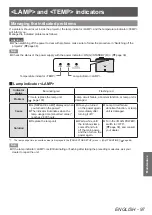 Preview for 97 page of Panasonic PT-LZ370U Operating Instructions Manual