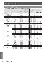 Preview for 116 page of Panasonic PT-LZ370U Operating Instructions Manual