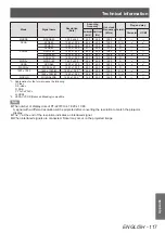 Preview for 117 page of Panasonic PT-LZ370U Operating Instructions Manual