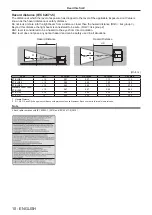 Preview for 10 page of Panasonic PT-MW630 Operating Instructions Manual