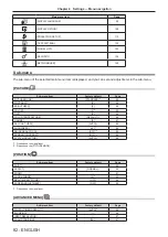 Preview for 82 page of Panasonic PT-MW630 Operating Instructions Manual