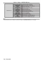 Preview for 152 page of Panasonic PT-MW630 Operating Instructions Manual