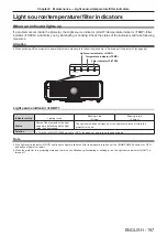 Preview for 197 page of Panasonic PT-MW630 Operating Instructions Manual