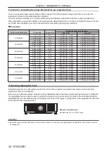 Предварительный просмотр 42 страницы Panasonic PT-MZ10K Operating Instructions Manual