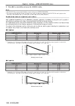 Предварительный просмотр 130 страницы Panasonic PT-MZ10K Operating Instructions Manual