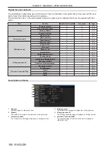 Предварительный просмотр 168 страницы Panasonic PT-MZ10K Operating Instructions Manual