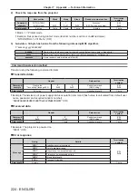 Предварительный просмотр 224 страницы Panasonic PT-MZ10K Operating Instructions Manual