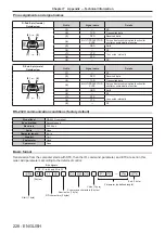 Предварительный просмотр 228 страницы Panasonic PT-MZ10K Operating Instructions Manual