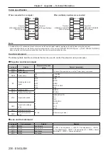 Предварительный просмотр 230 страницы Panasonic PT-MZ10K Operating Instructions Manual