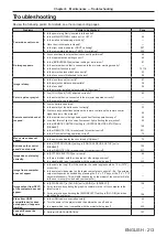 Preview for 213 page of Panasonic PT-MZ13K Operating Instructions Manual