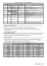 Preview for 219 page of Panasonic PT-MZ13K Operating Instructions Manual