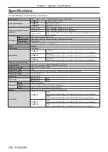 Preview for 238 page of Panasonic PT-MZ13K Operating Instructions Manual