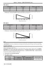 Preview for 110 page of Panasonic PT-MZ16K Operating Instructions Manual