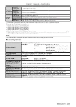 Предварительный просмотр 217 страницы Panasonic PT-MZ16K Operating Instructions Manual