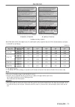 Preview for 11 page of Panasonic PT-MZ17K Operating Instructions Manual