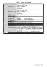 Preview for 265 page of Panasonic PT-MZ17K Operating Instructions Manual