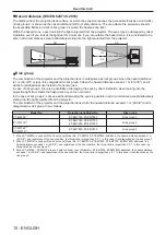 Preview for 10 page of Panasonic PT-MZ20K Operating Instructions Manual