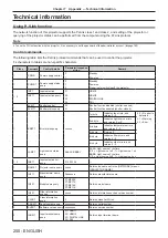 Preview for 250 page of Panasonic PT-MZ20K Operating Instructions Manual